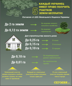  Каждый украинец имеет право на бесплатные 2,28 га земли: пошаговая инструкция